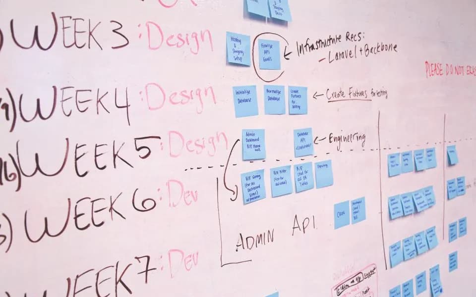 Quadro branco com anotações e post-its de planejamento